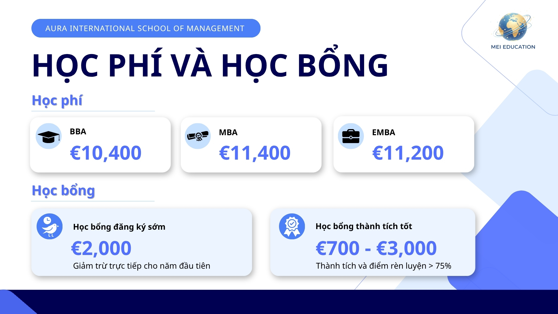 Chi tiết học phí và chính sách học bổng tại Aura International School of Management