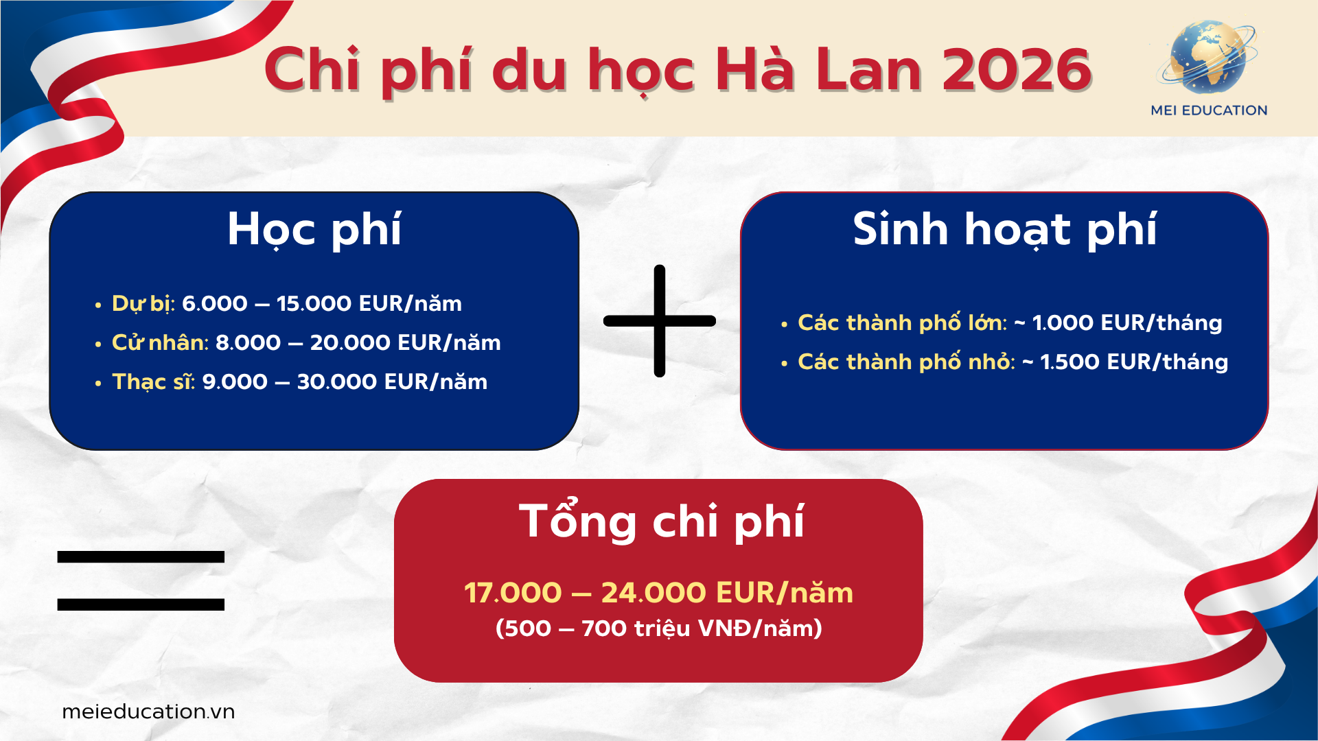 Chi phí du học Hà Lan, Du học Hà Lan