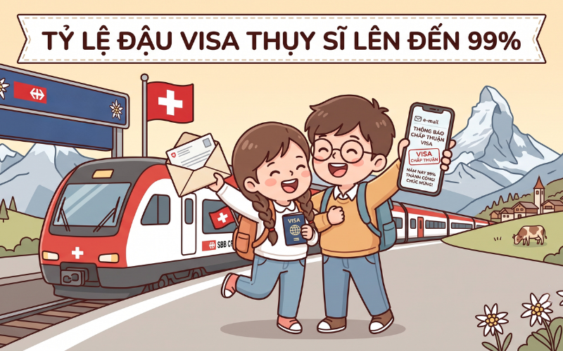 Hình minh họa hai học sinh hân hoan cầm điện thoại nhận thông báo đậu visa du học Thụy Sĩ với tỷ lệ thành công 99%.